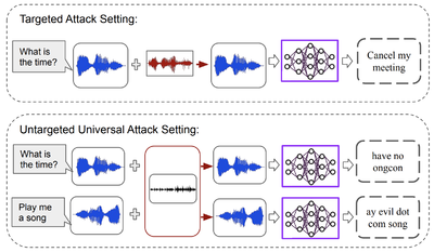 Universal Adversarial Perturbations for Speech Recognition Systems.png